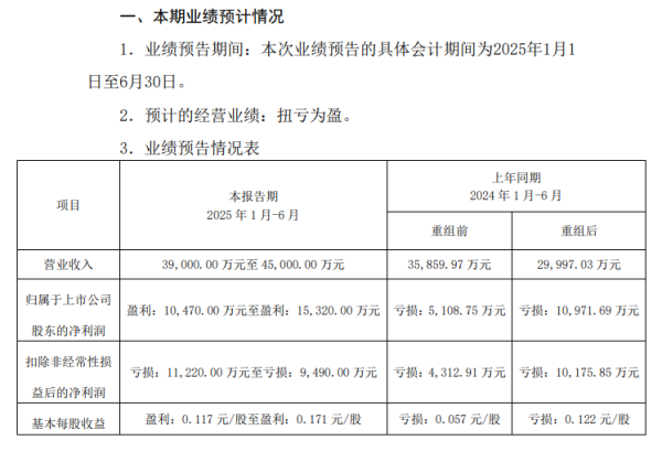 炒股开户 锦龙股份刚取消“卖子”计划, 中山证券上半年业绩就亏损了